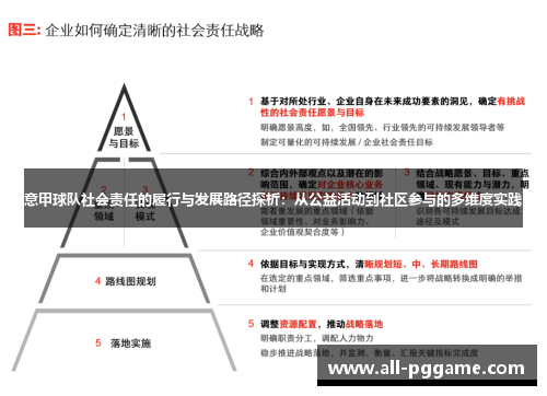 意甲球队社会责任的履行与发展路径探析：从公益活动到社区参与的多维度实践