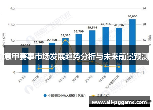 意甲赛事市场发展趋势分析与未来前景预测