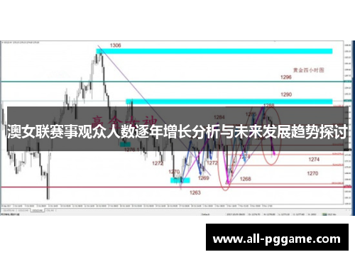 澳女联赛事观众人数逐年增长分析与未来发展趋势探讨