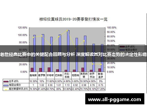 老詹经典比赛中的关键配合回顾与分析 深度解读其对比赛走势的决定性影响