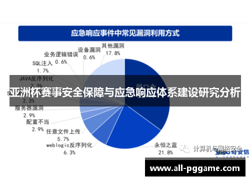 亚洲杯赛事安全保障与应急响应体系建设研究分析