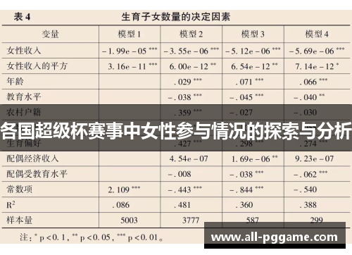 各国超级杯赛事中女性参与情况的探索与分析