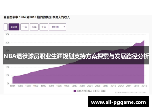 NBA退役球员职业生涯规划支持方案探索与发展路径分析