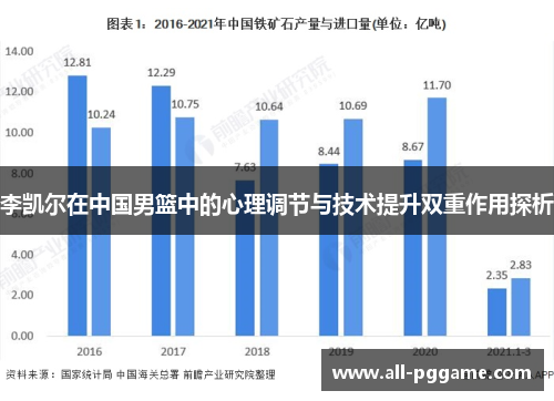 李凯尔在中国男篮中的心理调节与技术提升双重作用探析