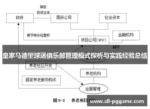 皇家马德里球迷俱乐部管理模式探析与实践经验总结