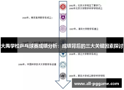 大禹学校乒乓球赛成绩分析：成绩背后的三大关键因素探讨