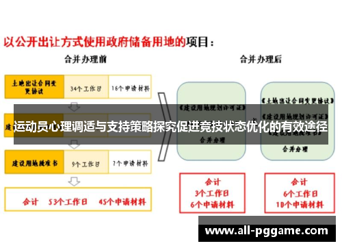 运动员心理调适与支持策略探究促进竞技状态优化的有效途径