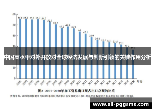 中国高水平对外开放对全球经济发展与创新引领的关键作用分析