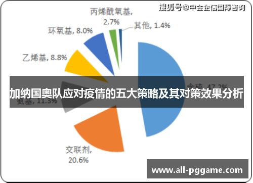 加纳国奥队应对疫情的五大策略及其对策效果分析