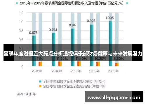 曼联年度财报五大亮点分析透视俱乐部财务健康与未来发展潜力