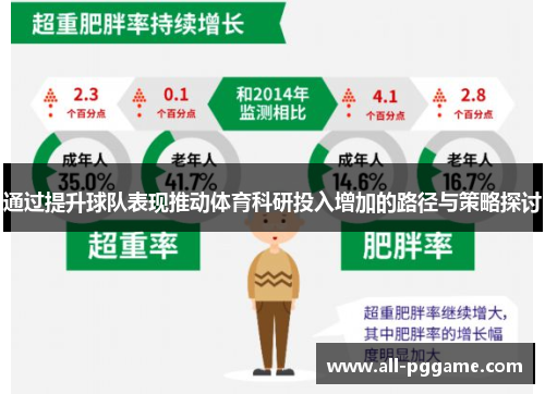 通过提升球队表现推动体育科研投入增加的路径与策略探讨