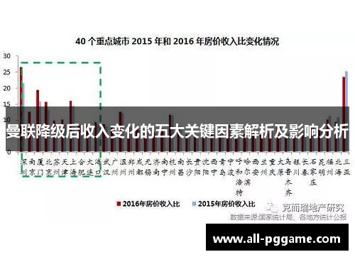 曼联降级后收入变化的五大关键因素解析及影响分析