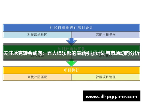 关注沃克转会动向：五大俱乐部的最新引援计划与市场动向分析