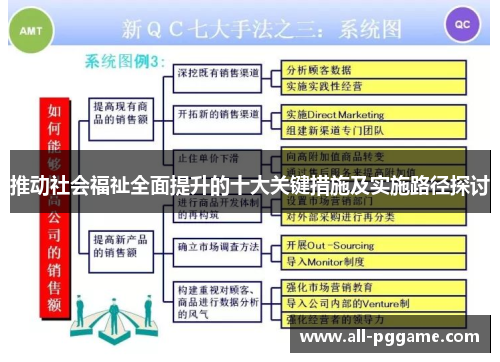 推动社会福祉全面提升的十大关键措施及实施路径探讨