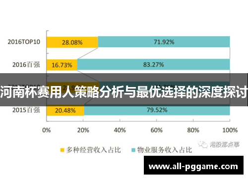 河南杯赛用人策略分析与最优选择的深度探讨