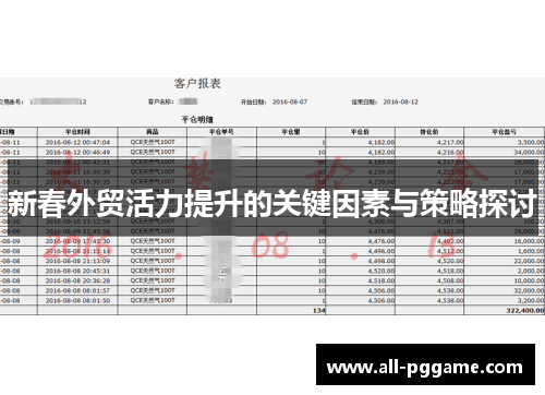 新春外贸活力提升的关键因素与策略探讨