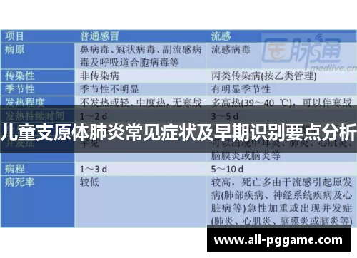 儿童支原体肺炎常见症状及早期识别要点分析