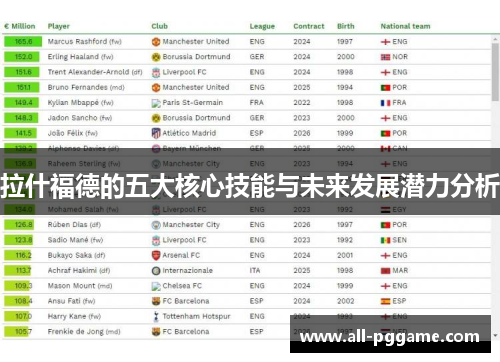 拉什福德的五大核心技能与未来发展潜力分析
