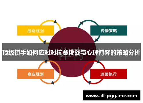 顶级棋手如何应对对抗赛挑战与心理博弈的策略分析