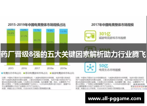 药厂晋级8强的五大关键因素解析助力行业腾飞