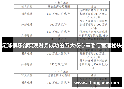 足球俱乐部实现财务成功的五大核心策略与管理秘诀 足球俱乐部实现财务成功的五大核心策略与管理秘诀