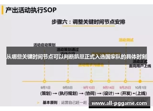 从哪些关键时间节点可以判断凯恩正式入选国家队的具体时刻 从哪些关键时间节点可以判断凯恩正式入选国家队的具体时刻