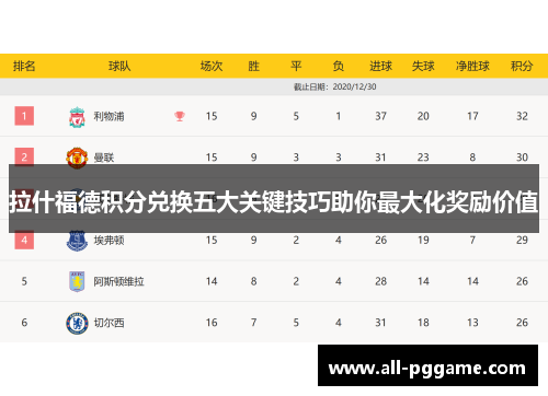 拉什福德积分兑换五大关键技巧助你最大化奖励价值