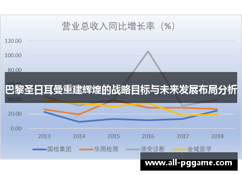 巴黎圣日耳曼重建辉煌的战略目标与未来发展布局分析
