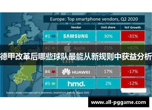德甲改革后哪些球队最能从新规则中获益分析