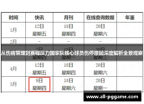 从伤病管理到赛程压力国家队核心球员伤停原因深度解析全景观察