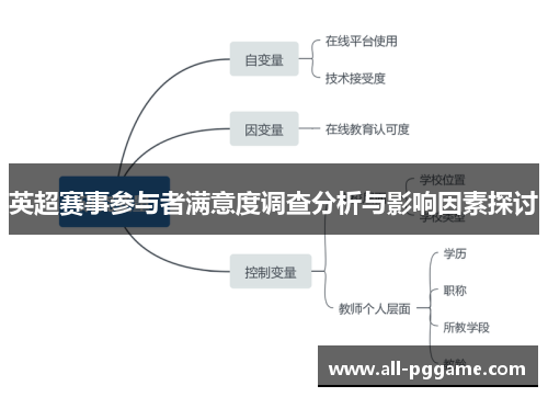 英超赛事参与者满意度调查分析与影响因素探讨