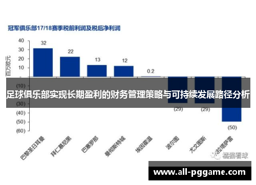 足球俱乐部实现长期盈利的财务管理策略与可持续发展路径分析